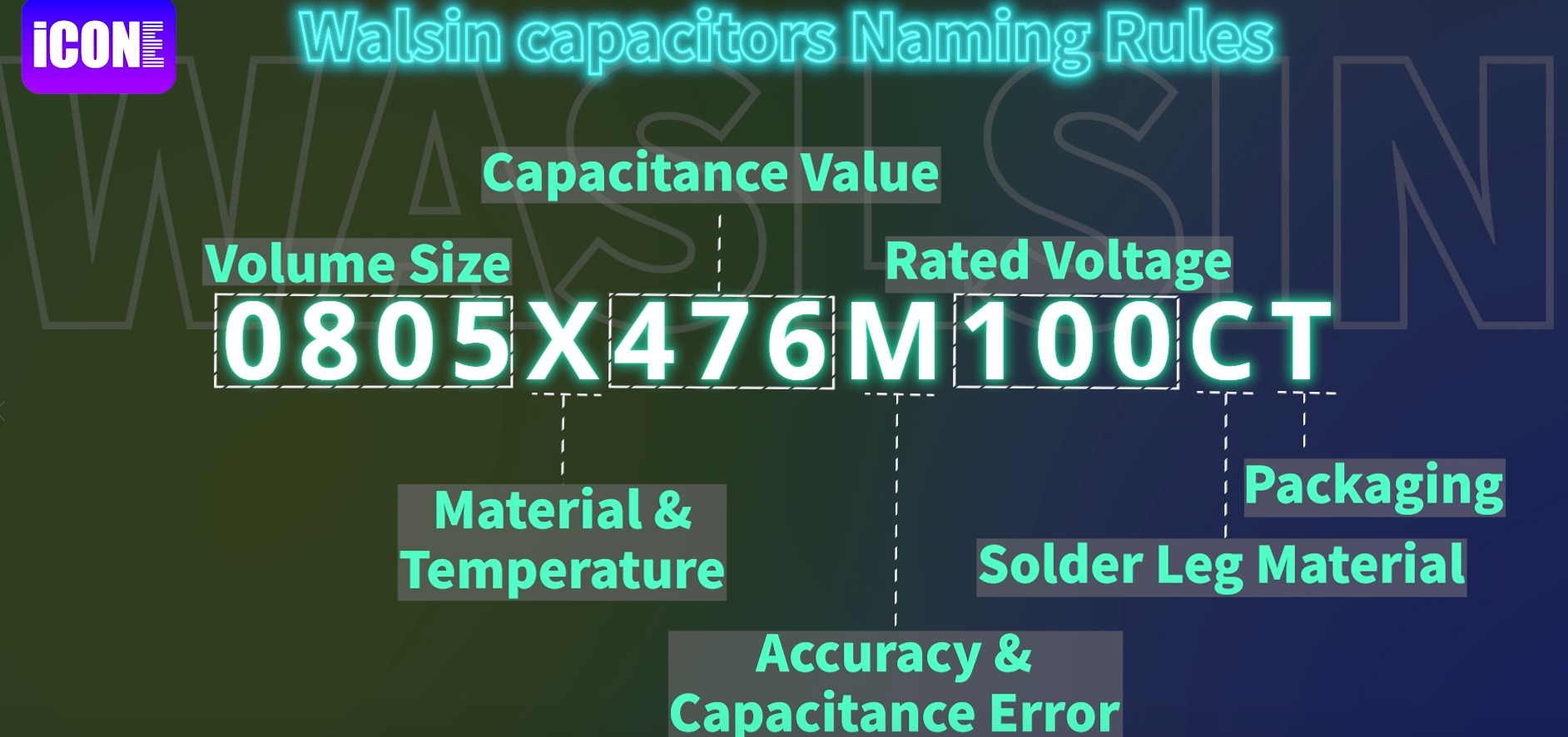 Walsin capacitors Naming Rules,0805X476M100CT